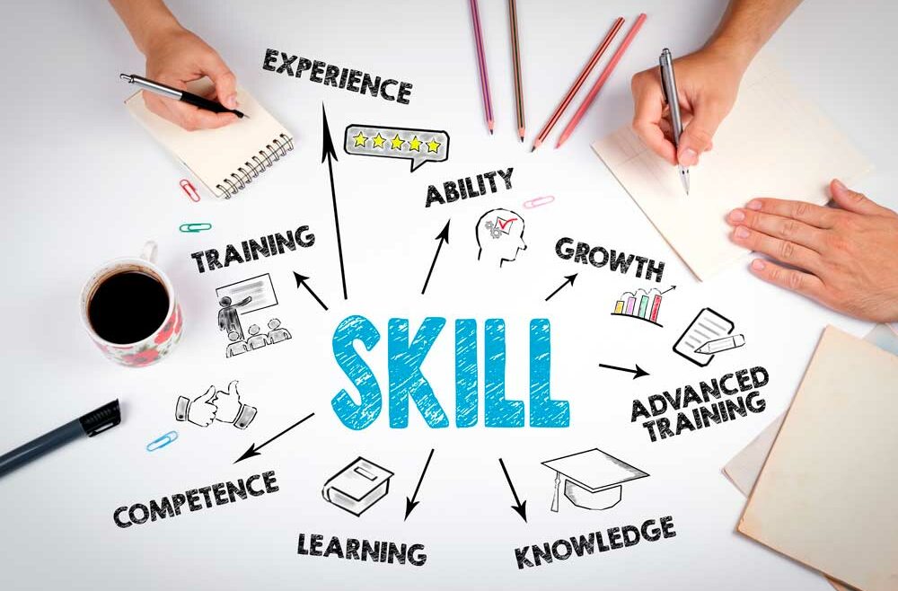 Skill diagram - Teach new skills